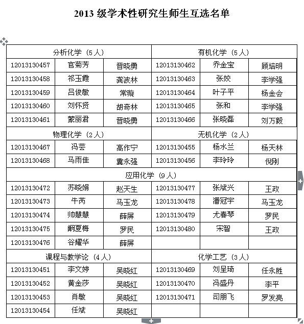 无修正