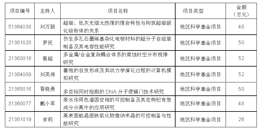 无修正