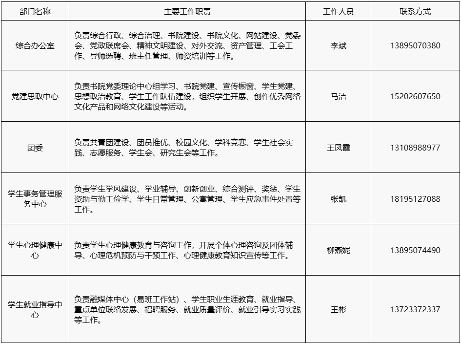 无修正