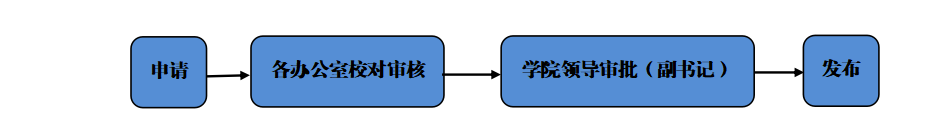 无修正