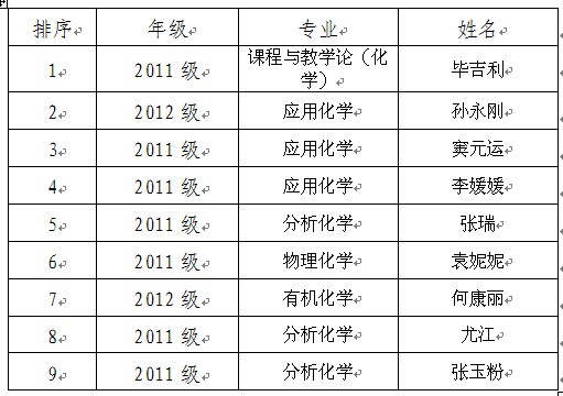 无修正