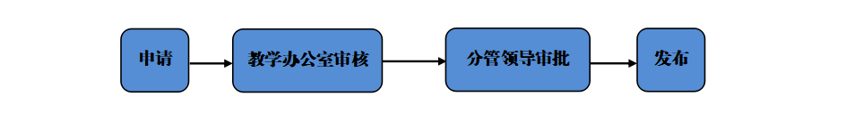无修正