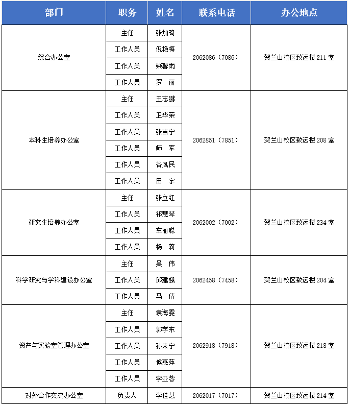 无修正