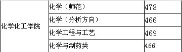 无修正