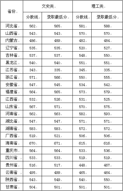 无修正