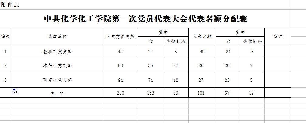无修正
