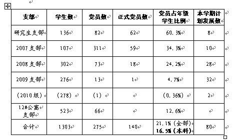 无修正