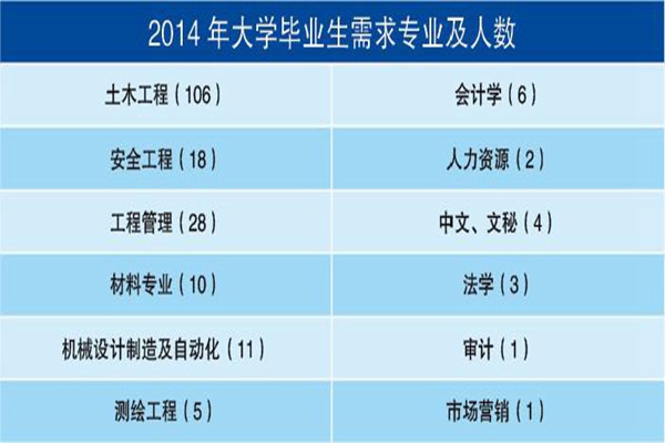 无修正