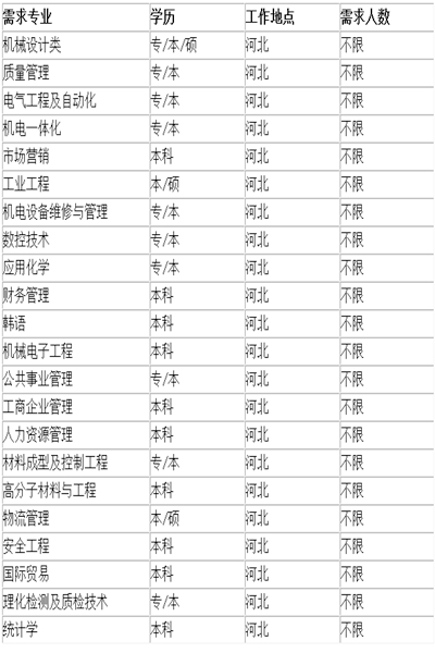 无修正