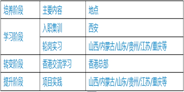 无修正
