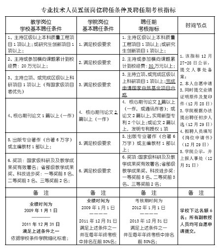 无修正