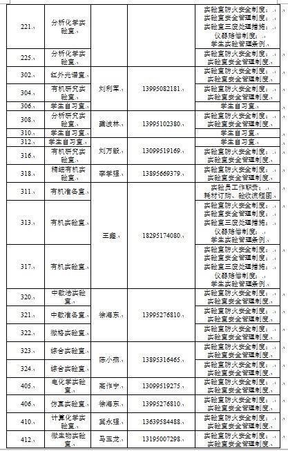 无修正
