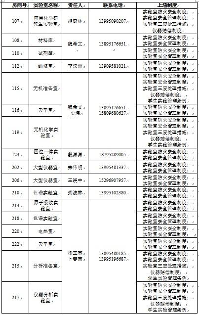 无修正