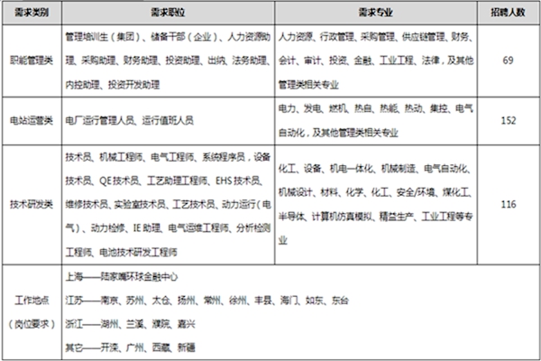 无修正