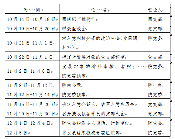 无修正