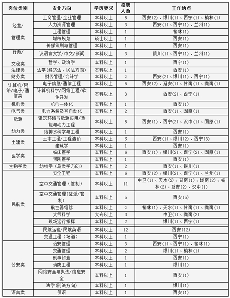无修正