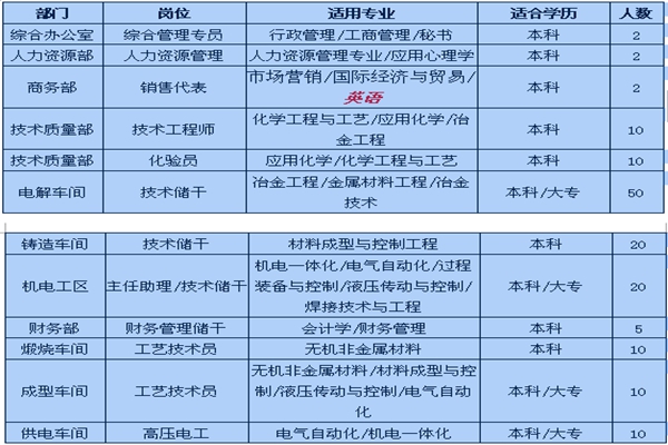 无修正