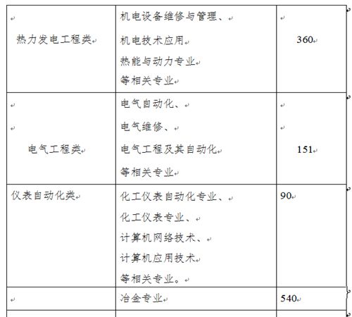 无修正