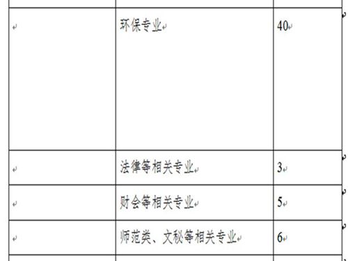 无修正