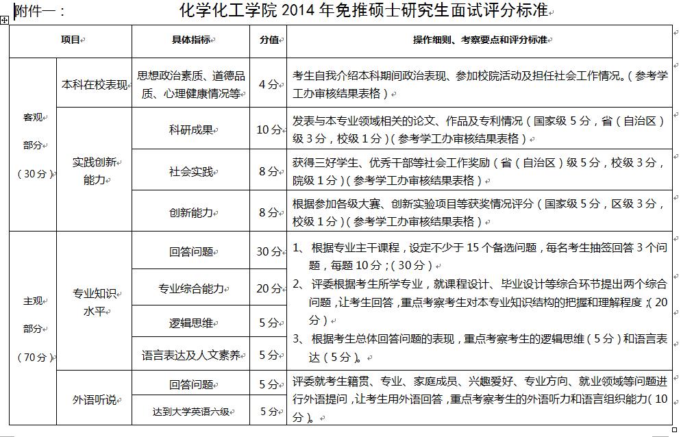 无修正