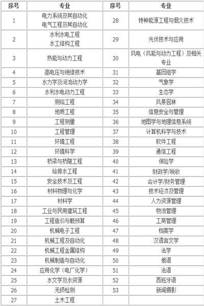 无修正