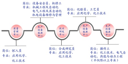 无修正
