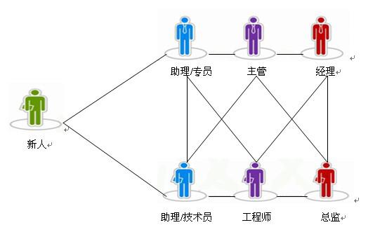 无修正